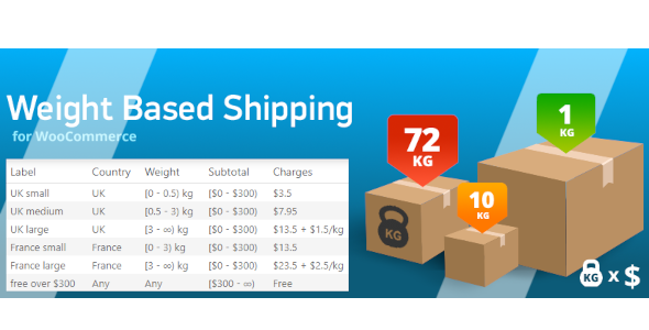 WooCommerce 基于重量的运输