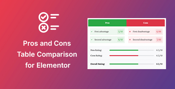 Elementor 的优缺点小部件